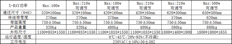 X光異物檢測機參數(shù)