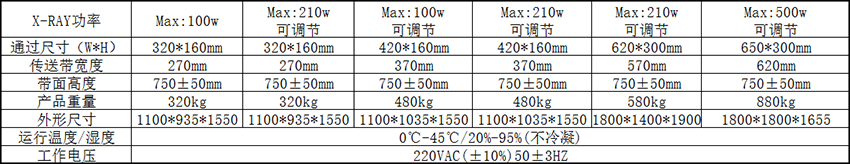 異物檢測機參數(shù)