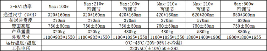 鞋子X光機參數(shù)